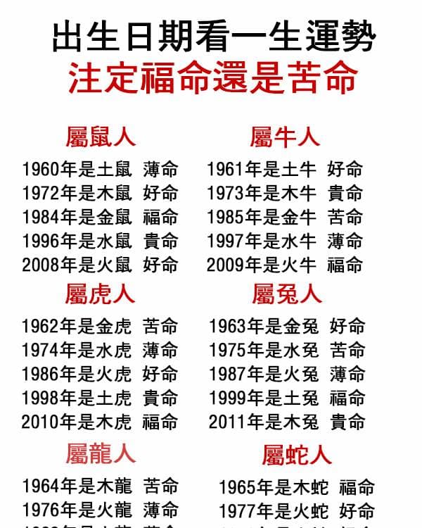 出生日期看你一生運勢，註定福命還是苦命
