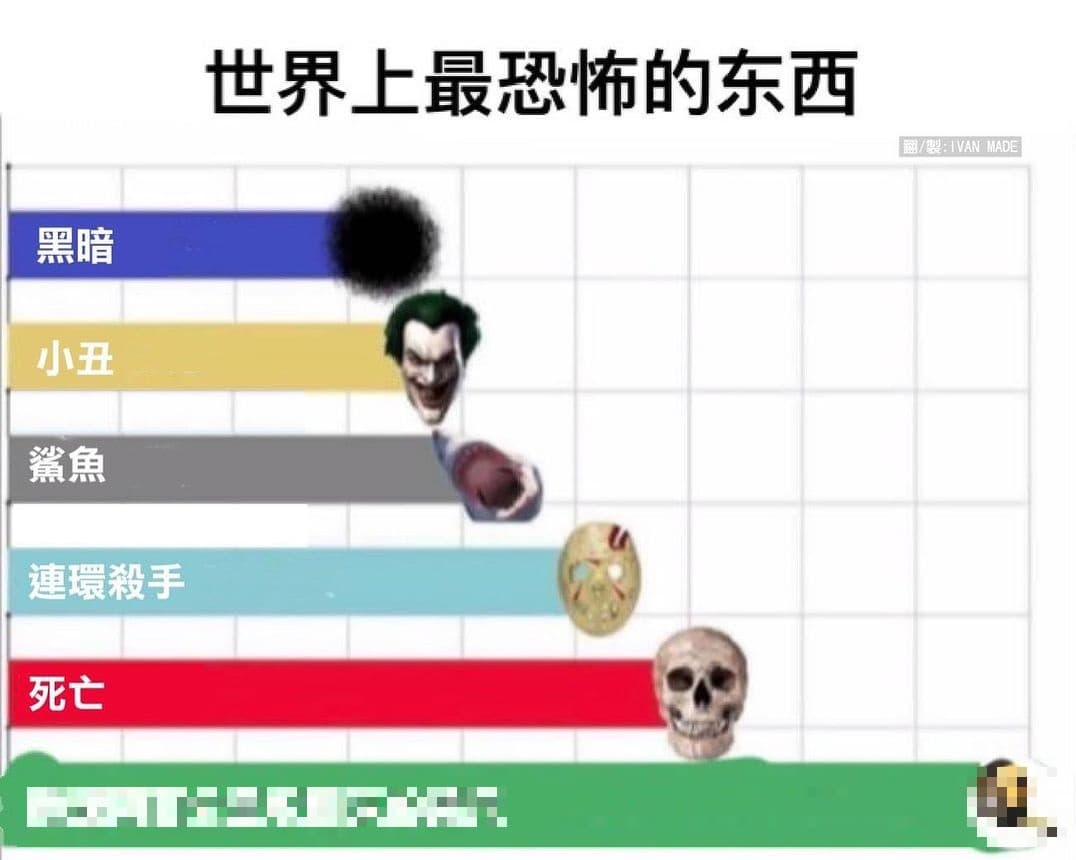第一名超可怕... 我怕死